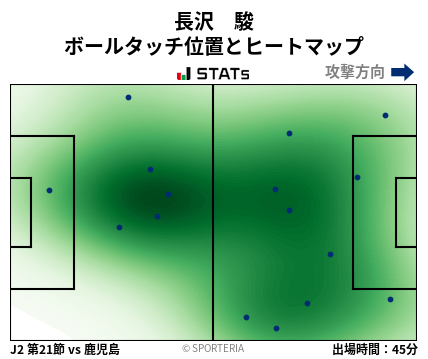ヒートマップ - 長沢　駿