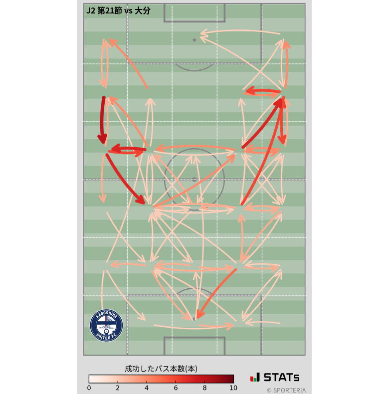 エリア間パス図