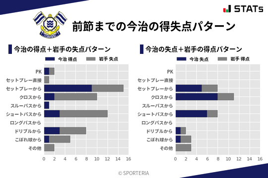 得失点パターン