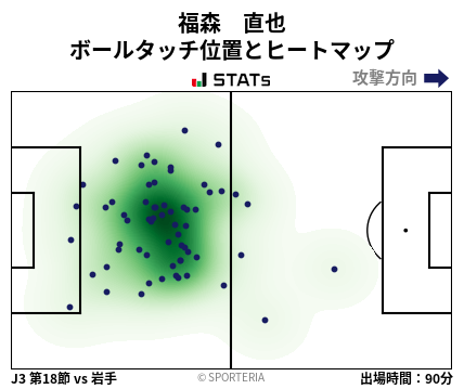 ヒートマップ - 福森　直也
