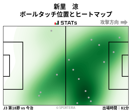 ヒートマップ - 新里　涼