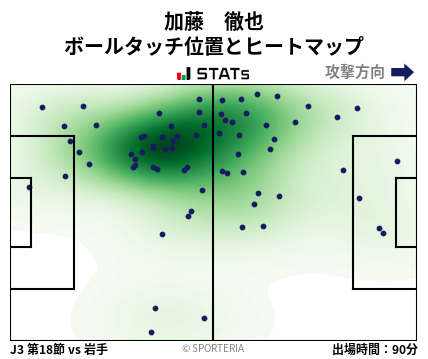 ヒートマップ - 加藤　徹也