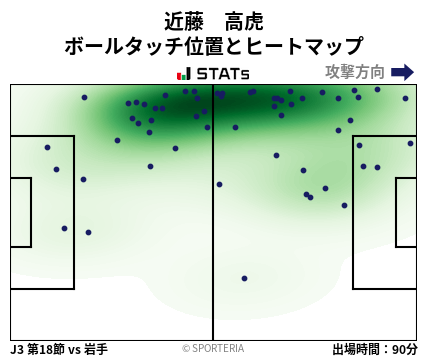 ヒートマップ - 近藤　高虎