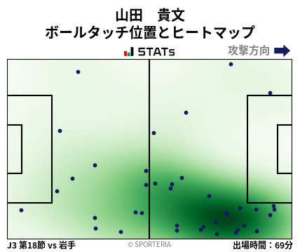 ヒートマップ - 山田　貴文