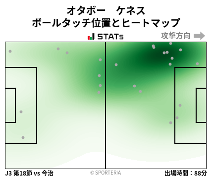 ヒートマップ - オタボー　ケネス