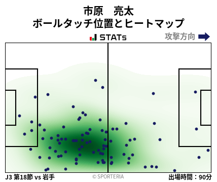 ヒートマップ - 市原　亮太