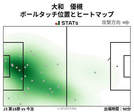 ヒートマップ - 大和　優槻