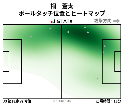 ヒートマップ - 桐　蒼太