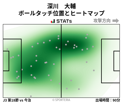 ヒートマップ - 深川　大輔