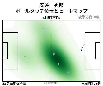 ヒートマップ - 安達　秀都