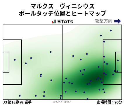 ヒートマップ - マルクス　ヴィニシウス