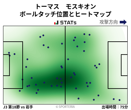 ヒートマップ - トーマス　モスキオン