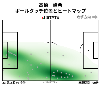 ヒートマップ - 高橋　峻希