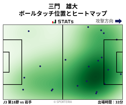 ヒートマップ - 三門　雄大