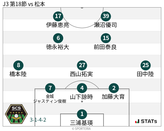 フォーメーション図