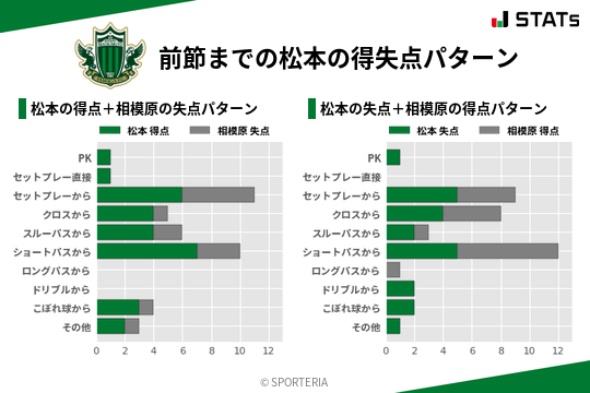 得失点パターン