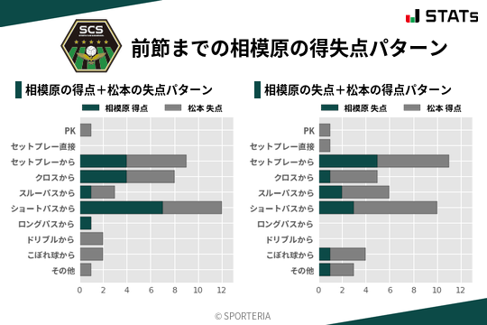 得失点パターン