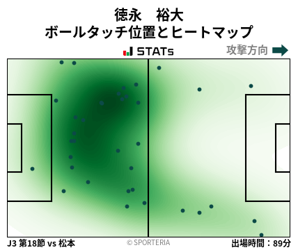 ヒートマップ - 徳永　裕大