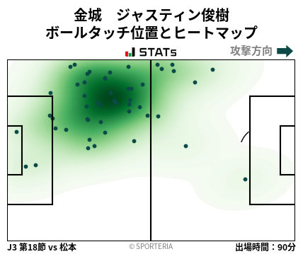 ヒートマップ - 金城　ジャスティン俊樹