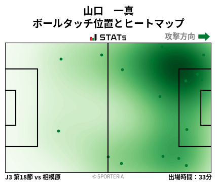 ヒートマップ - 山口　一真