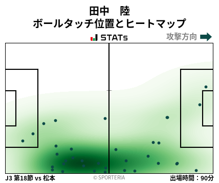 ヒートマップ - 田中　陸