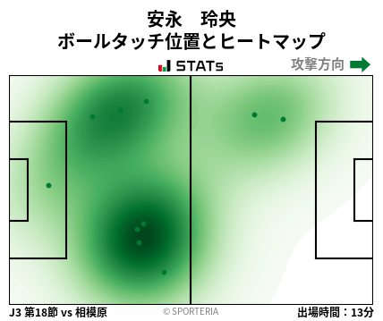 ヒートマップ - 安永　玲央