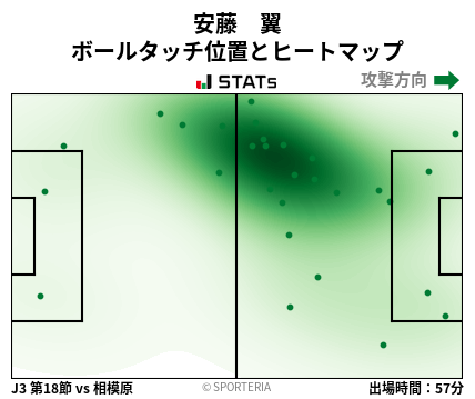 ヒートマップ - 安藤　翼