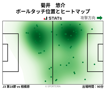 ヒートマップ - 菊井　悠介