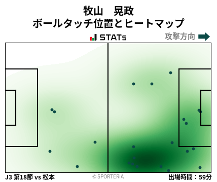 ヒートマップ - 牧山　晃政