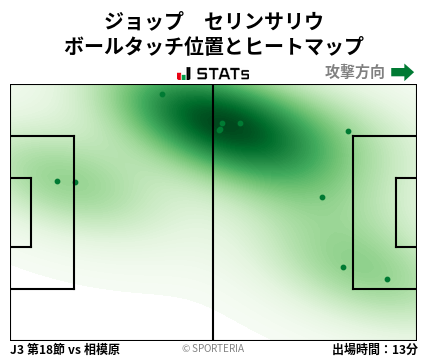 ヒートマップ - ジョップ　セリンサリウ