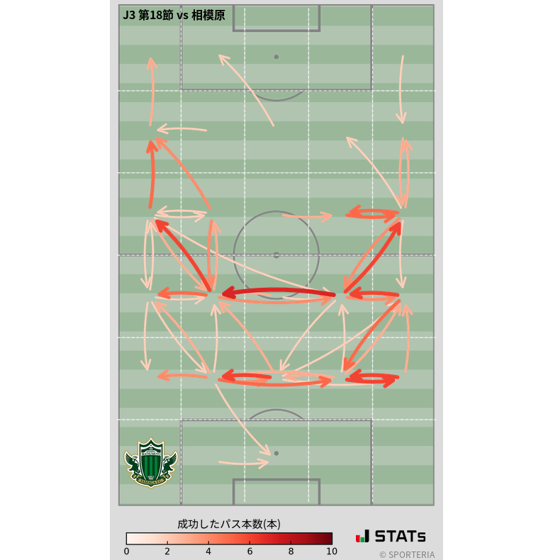 エリア間パス図