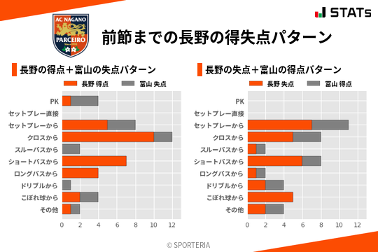 得失点パターン