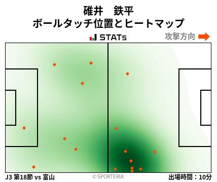 ヒートマップ - 碓井　鉄平