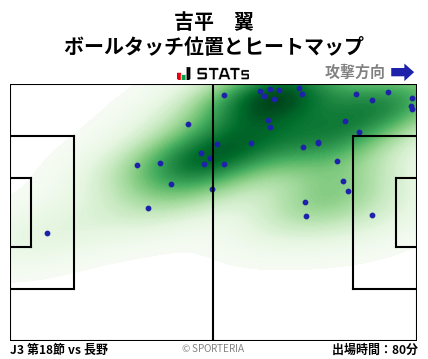 ヒートマップ - 吉平　翼