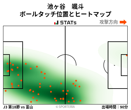 ヒートマップ - 池ヶ谷　颯斗