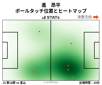 ヒートマップ - 進　昂平