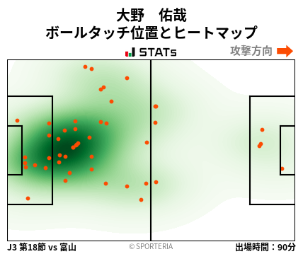 ヒートマップ - 大野　佑哉