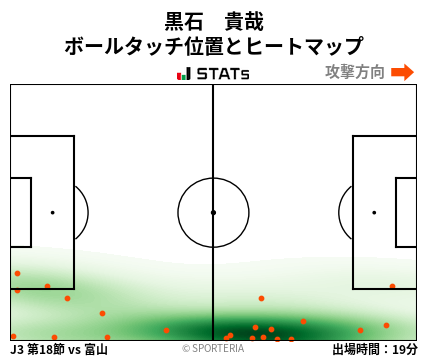 ヒートマップ - 黒石　貴哉