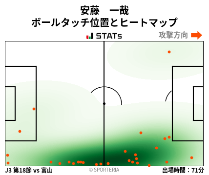 ヒートマップ - 安藤　一哉