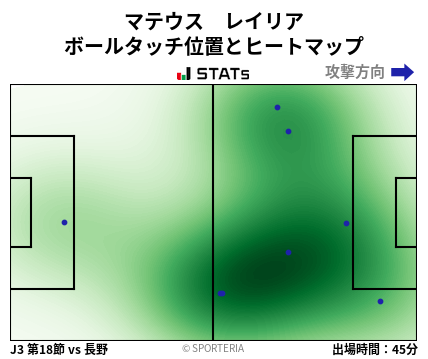 ヒートマップ - マテウス　レイリア