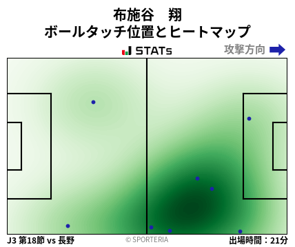 ヒートマップ - 布施谷　翔