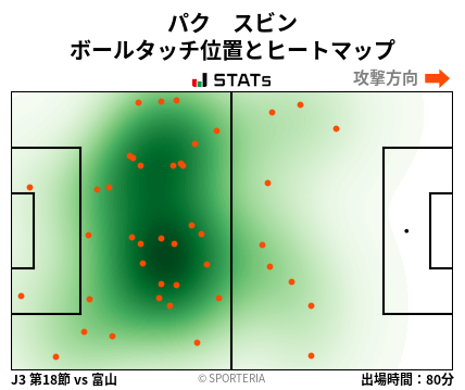 ヒートマップ - パク　スビン