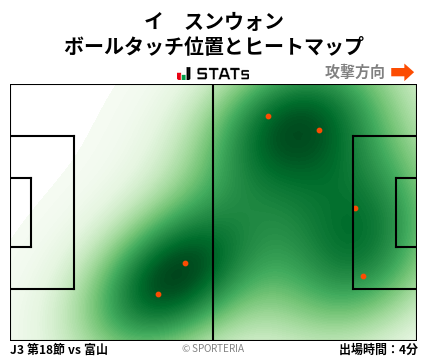 ヒートマップ - イ　スンウォン