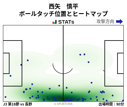 ヒートマップ - 西矢　慎平