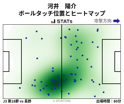 ヒートマップ - 河井　陽介