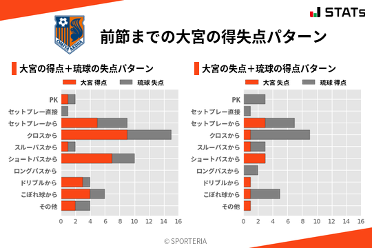 得失点パターン