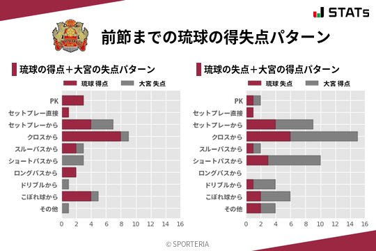 得失点パターン