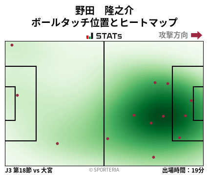 ヒートマップ - 野田　隆之介