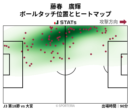 ヒートマップ - 藤春　廣輝