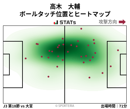ヒートマップ - 高木　大輔